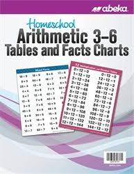 Homeschool Arithmetic 3-6 Tables and Facts Charts.